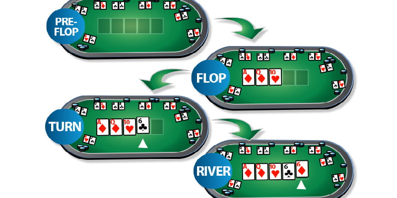 Các vòng cược trong Poker xin88